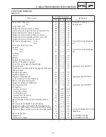 Предварительный просмотр 540 страницы Yamaha VT700F Service Manual