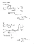 Предварительный просмотр 5 страницы Yamaha VX-15 Owner'S Manual