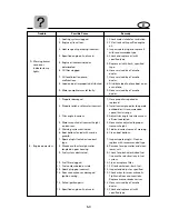 Предварительный просмотр 98 страницы Yamaha VX150A Owner'S Manual