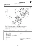 Preview for 42 page of Yamaha VX500SXBC Service Manual