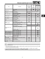 Preview for 16 page of Yamaha VX600ERG Service Manual