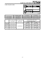 Preview for 149 page of Yamaha VX600ERG Service Manual