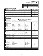 Preview for 10 page of Yamaha VX700ERC Service Manual