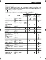 Preview for 51 page of Yamaha VZ200D Owner'S Manual