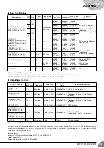 Предварительный просмотр 23 страницы Yamaha WA66540 Owner'S Manual