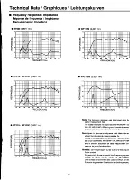 Preview for 8 page of Yamaha Waveforce WF112 Operating Manual