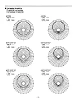 Preview for 9 page of Yamaha Waveforce WF112 Operating Manual