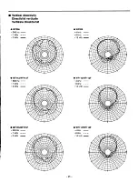 Preview for 10 page of Yamaha Waveforce WF112 Operating Manual