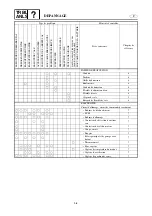 Preview for 756 page of Yamaha Waverunner FX 160 Service Manual