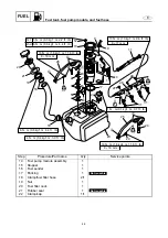 Preview for 114 page of Yamaha WaveRunner FX Cruiser SHO Service Manual