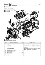 Preview for 126 page of Yamaha WaveRunner FX Cruiser SHO Service Manual