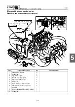 Preview for 153 page of Yamaha WaveRunner FX Cruiser SHO Service Manual