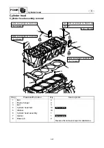 Preview for 192 page of Yamaha WaveRunner FX Cruiser SHO Service Manual