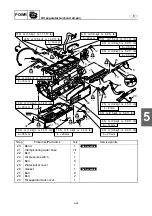 Preview for 217 page of Yamaha WaveRunner FX Cruiser SHO Service Manual