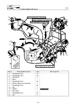 Preview for 264 page of Yamaha WaveRunner FX Cruiser SHO Service Manual