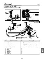 Preview for 367 page of Yamaha WaveRunner FX Cruiser SHO Service Manual