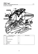 Preview for 380 page of Yamaha WaveRunner FX Cruiser SHO Service Manual