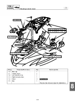 Preview for 381 page of Yamaha WaveRunner FX Cruiser SHO Service Manual