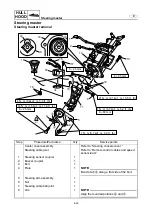 Preview for 384 page of Yamaha WaveRunner FX Cruiser SHO Service Manual