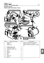 Preview for 401 page of Yamaha WaveRunner FX Cruiser SHO Service Manual