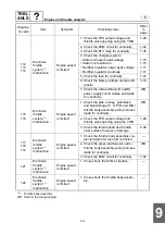 Preview for 423 page of Yamaha WaveRunner FX Cruiser SHO Service Manual