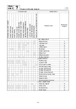 Preview for 428 page of Yamaha WaveRunner FX Cruiser SHO Service Manual