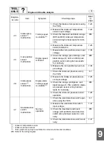 Preview for 421 page of Yamaha WaveRunner FX SHO Service Manual