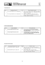 Предварительный просмотр 199 страницы Yamaha WaveRunner GP1300R Service Manual