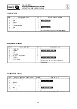 Предварительный просмотр 207 страницы Yamaha WaveRunner GP1300R Service Manual