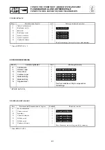 Предварительный просмотр 317 страницы Yamaha WaveRunner GP1300R Service Manual