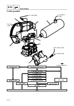 Preview for 30 page of Yamaha WaveRunner VX 700 Service Manual