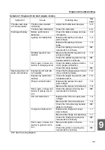 Preview for 173 page of Yamaha WaveRunner VX 700 Service Manual