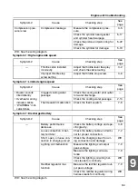 Preview for 175 page of Yamaha WaveRunner VX 700 Service Manual