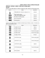 Предварительный просмотр 13 страницы Yamaha WaveRunner VXR VX1800A Service Manual