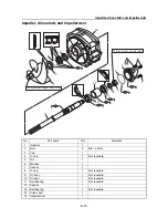 Предварительный просмотр 191 страницы Yamaha WaveRunner VXR VX1800A Service Manual