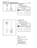 Preview for 152 page of Yamaha WaveRunner XL1200 Service Manual