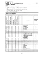 Preview for 192 page of Yamaha WaveRunner XL1200 Service Manual