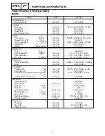 Preview for 202 page of Yamaha WaveRunner XL1200 Service Manual