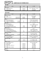 Preview for 203 page of Yamaha WaveRunner XL1200 Service Manual