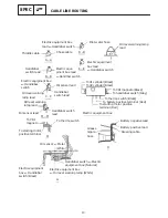 Preview for 208 page of Yamaha WaveRunner XL1200 Service Manual