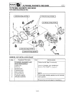 Preview for 97 page of Yamaha WaveRunner XL760 Service Manual