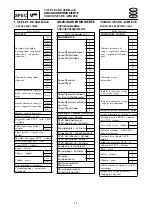 Предварительный просмотр 47 страницы Yamaha waverunner xlt800 Service Manual