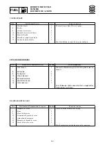 Предварительный просмотр 111 страницы Yamaha waverunner xlt800 Service Manual