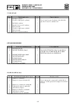 Предварительный просмотр 117 страницы Yamaha waverunner xlt800 Service Manual