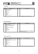 Предварительный просмотр 119 страницы Yamaha waverunner xlt800 Service Manual