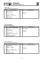 Предварительный просмотр 129 страницы Yamaha waverunner xlt800 Service Manual