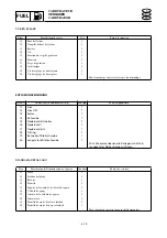 Предварительный просмотр 139 страницы Yamaha waverunner xlt800 Service Manual