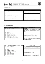 Предварительный просмотр 173 страницы Yamaha waverunner xlt800 Service Manual