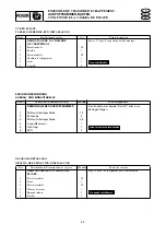 Предварительный просмотр 175 страницы Yamaha waverunner xlt800 Service Manual