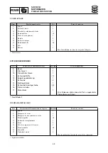 Предварительный просмотр 185 страницы Yamaha waverunner xlt800 Service Manual